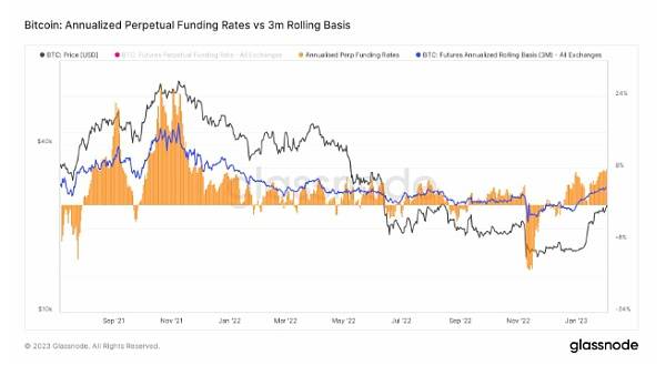 BTC交易量飙升至400亿美元、下一步该如何发展<strong></p>
<p>btc交易官网</strong>？