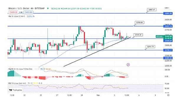 BTC交易量飙升至400亿美元、下一步该如何发展<strong></p>
<p>btc交易官网</strong>？