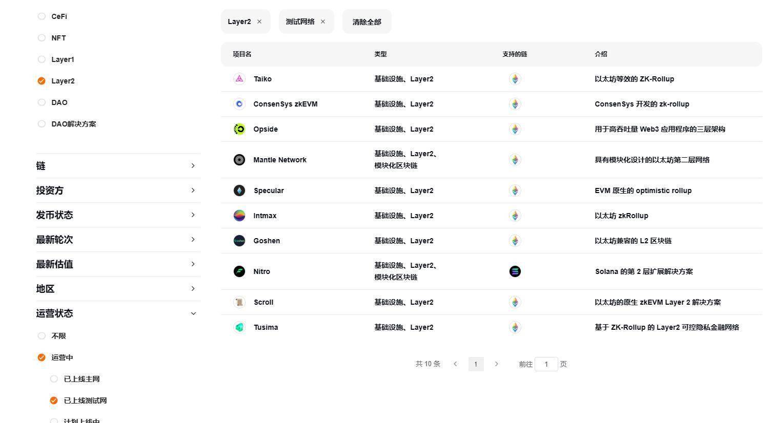 扩容赛道开年即冲刺<strong></p>
<p>Loopring</strong>，盘点近期上线测试网的 L2 项目