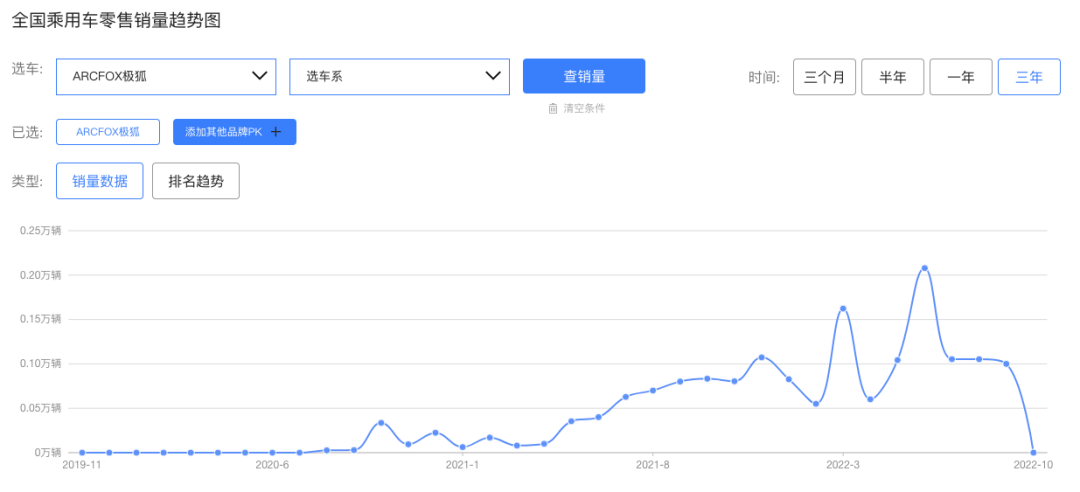 北汽蓝谷：得不到的永远在骚动