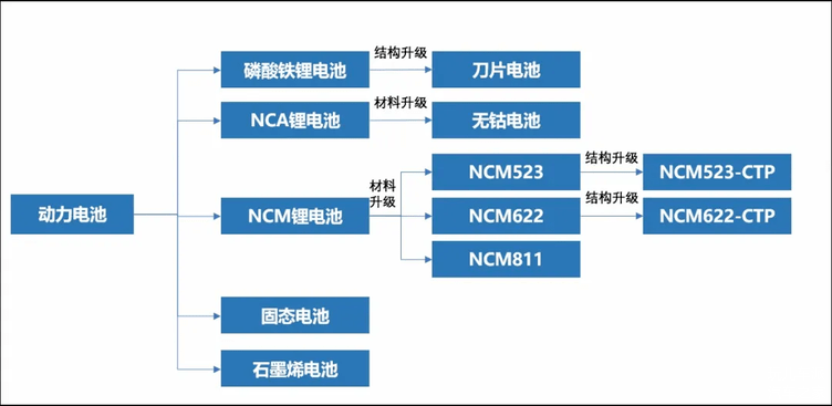北汽蓝谷：得不到的永远在骚动