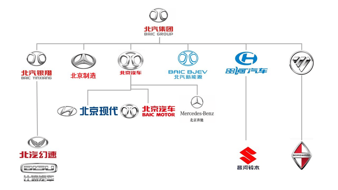 北汽蓝谷：得不到的永远在骚动