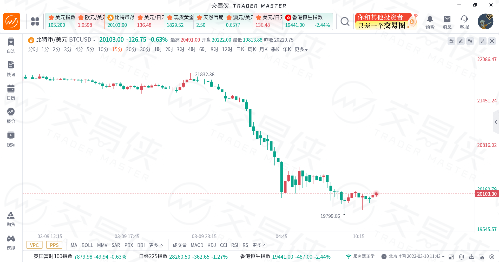 又一个币圈“惊魂夜”<strong></p>
<p>火币全球</strong>，火币盘中“闪崩”腰斩！