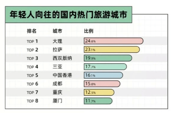 字节2022年收入破5500亿；安踏等品牌已与张继科终止合作；茅台董事长称做白酒有科技含量；郑州二环外取消限购...