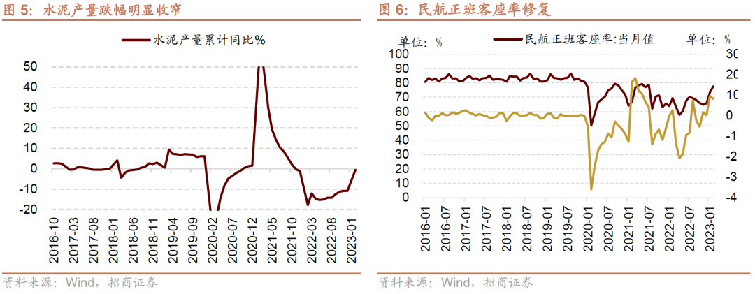 【招商策略】A股一季报的两条线索：业绩高增与景气修复——A股投资策略周报(0409)