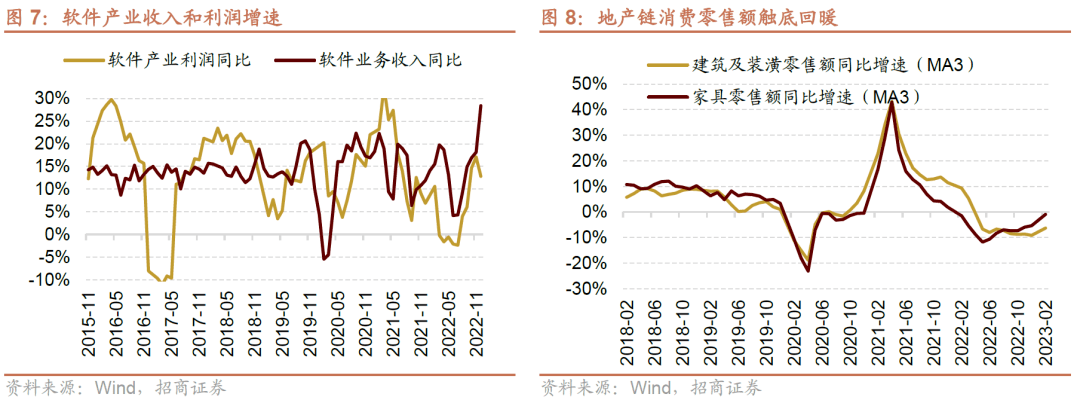 【招商策略】A股一季报的两条线索：业绩高增与景气修复——A股投资策略周报(0409)
