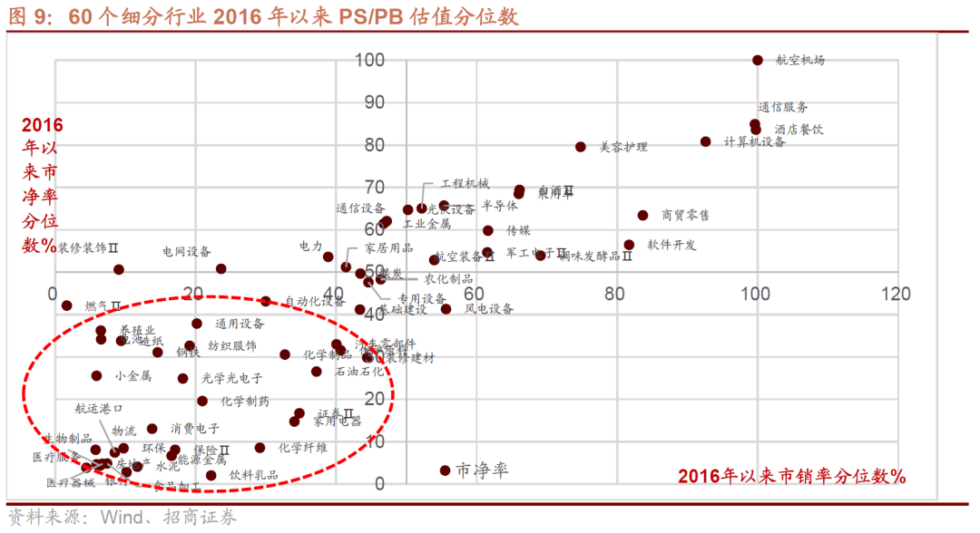 【招商策略】A股一季报的两条线索：业绩高增与景气修复——A股投资策略周报(0409)
