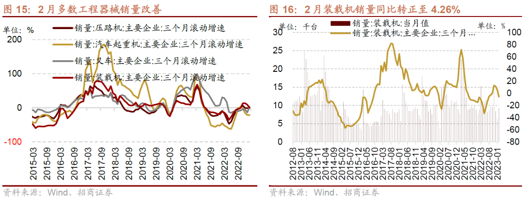 【招商策略】A股一季报的两条线索：业绩高增与景气修复——A股投资策略周报(0409)
