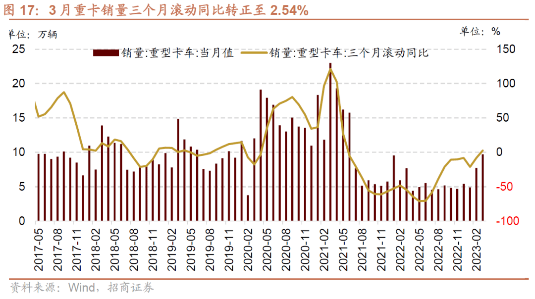 【招商策略】A股一季报的两条线索：业绩高增与景气修复——A股投资策略周报(0409)