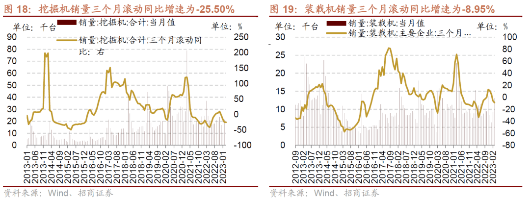 【招商策略】A股一季报的两条线索：业绩高增与景气修复——A股投资策略周报(0409)
