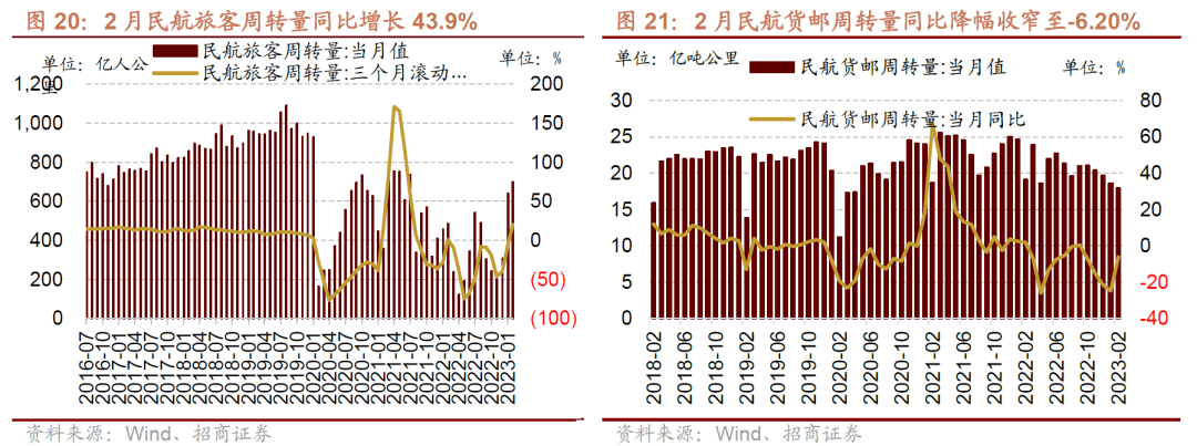 【招商策略】A股一季报的两条线索：业绩高增与景气修复——A股投资策略周报(0409)