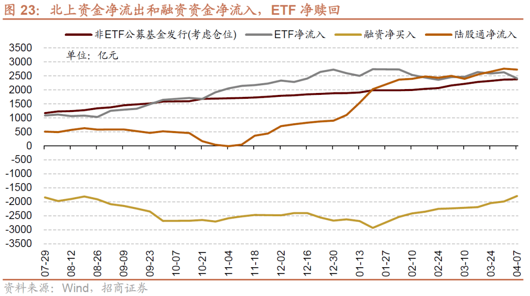 【招商策略】A股一季报的两条线索：业绩高增与景气修复——A股投资策略周报(0409)