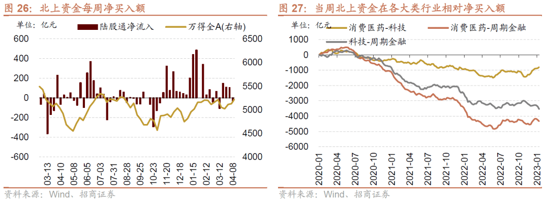 【招商策略】A股一季报的两条线索：业绩高增与景气修复——A股投资策略周报(0409)