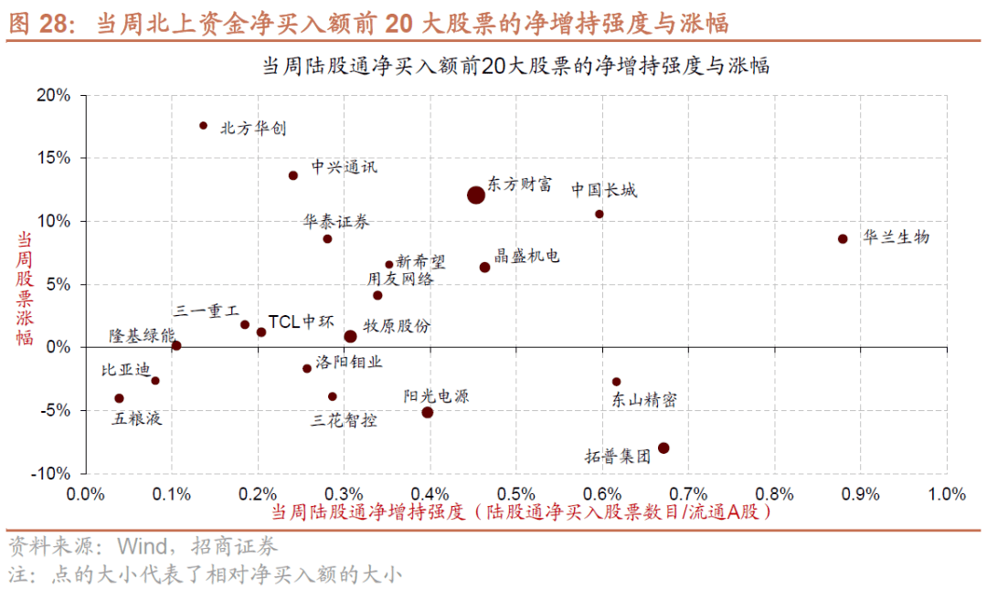 【招商策略】A股一季报的两条线索：业绩高增与景气修复——A股投资策略周报(0409)