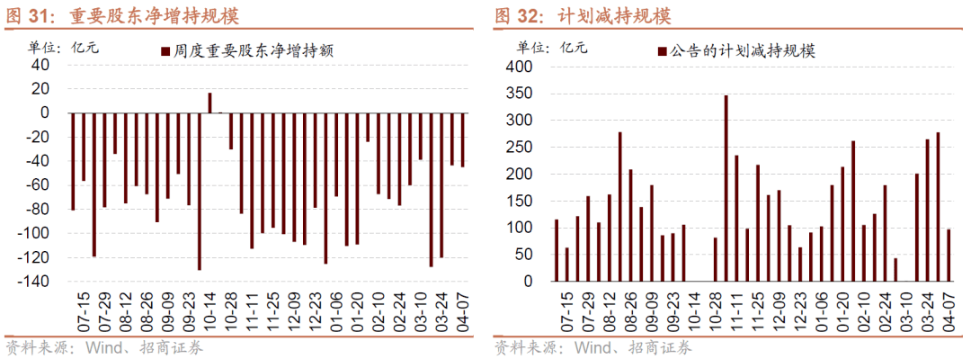 【招商策略】A股一季报的两条线索：业绩高增与景气修复——A股投资策略周报(0409)