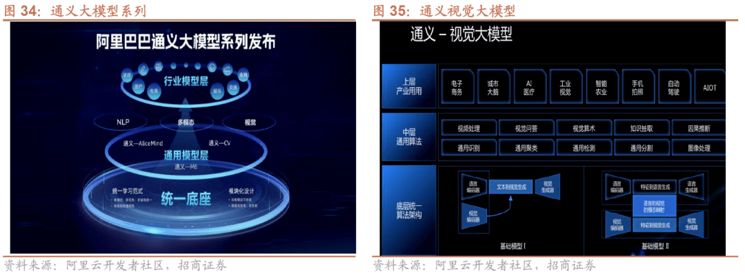 【招商策略】A股一季报的两条线索：业绩高增与景气修复——A股投资策略周报(0409)