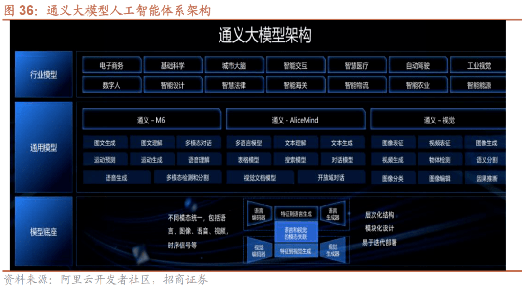 【招商策略】A股一季报的两条线索：业绩高增与景气修复——A股投资策略周报(0409)