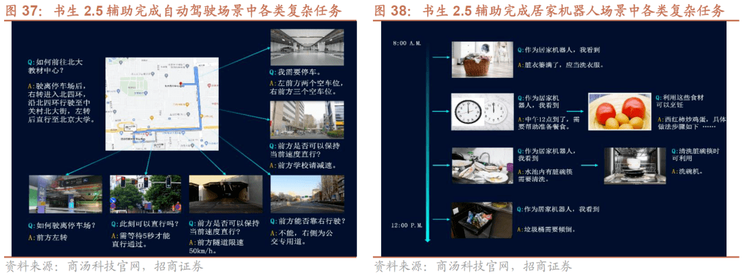 【招商策略】A股一季报的两条线索：业绩高增与景气修复——A股投资策略周报(0409)