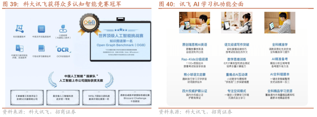 【招商策略】A股一季报的两条线索：业绩高增与景气修复——A股投资策略周报(0409)