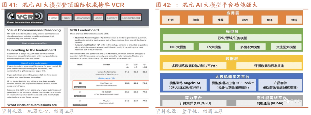 【招商策略】A股一季报的两条线索：业绩高增与景气修复——A股投资策略周报(0409)