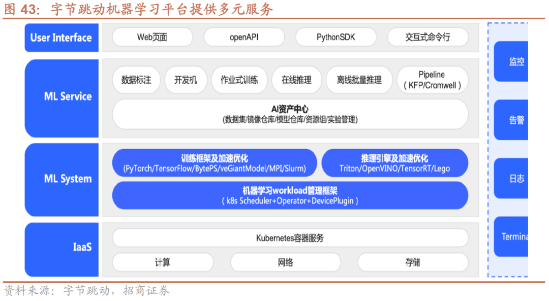 【招商策略】A股一季报的两条线索：业绩高增与景气修复——A股投资策略周报(0409)