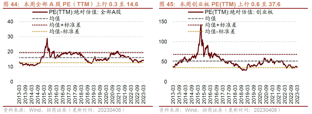 【招商策略】A股一季报的两条线索：业绩高增与景气修复——A股投资策略周报(0409)