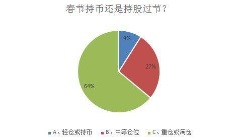 超六成私募重仓过节！七成私募对2023年行情持乐观态度<strong></p>
<p>持币网</strong>，庄涛、林园、李蓓业绩领先