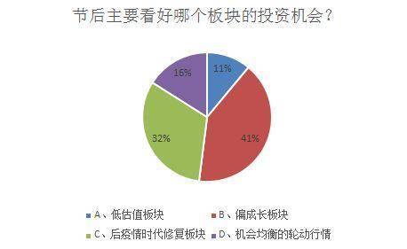 超六成私募重仓过节！七成私募对2023年行情持乐观态度<strong></p>
<p>持币网</strong>，庄涛、林园、李蓓业绩领先