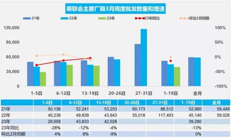汽车促销战下<strong></p>
<p>持币网</strong>，卖车的赢麻了？