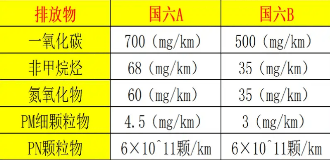 国六B标准执行临近<strong></p>
<p>持币网</strong>，还会掀起新一轮车市降价吗？