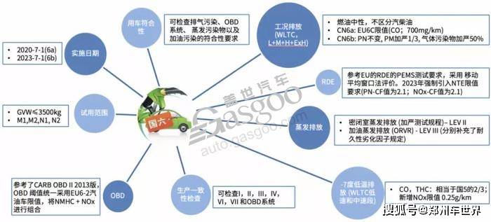 200万辆“不达标”库存车待消化<strong></p>
<p>持币网</strong>，国六B延期“板上钉钉”？