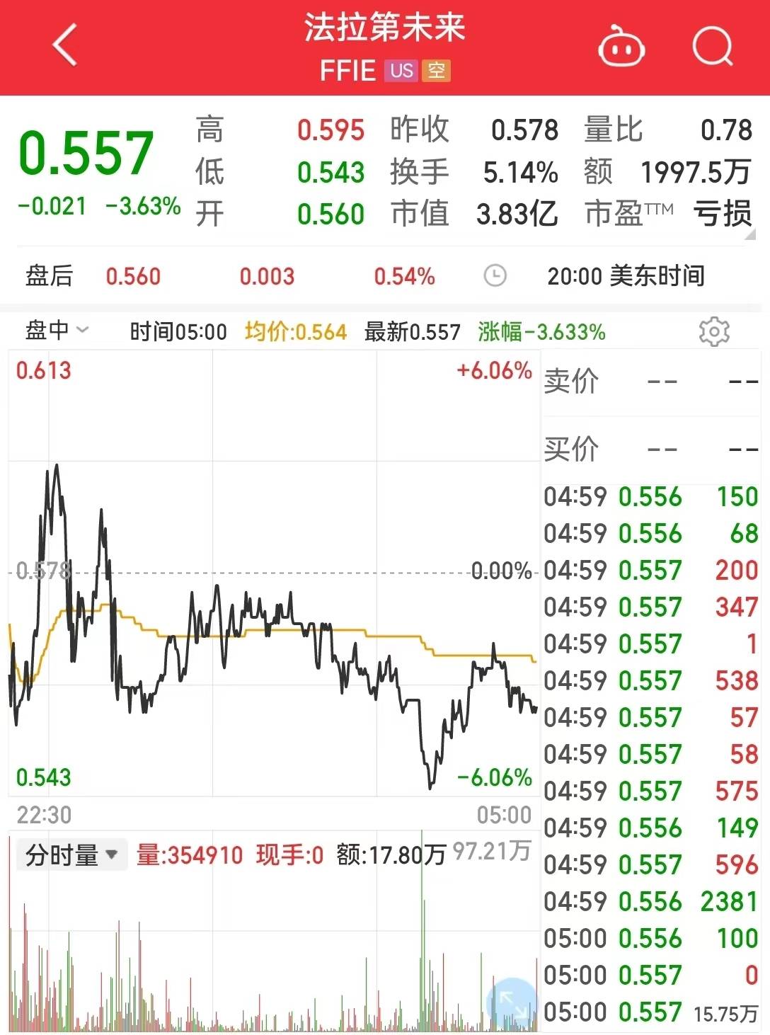刚刚<strong></p>
<p>法拉第</strong>，法拉第未来宣布重要消息！