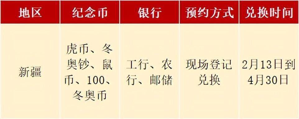 发行新安排<strong></p>
<p>币新</strong>，兔年纪念币涨回来了，虎币和鼠币还能兑换
