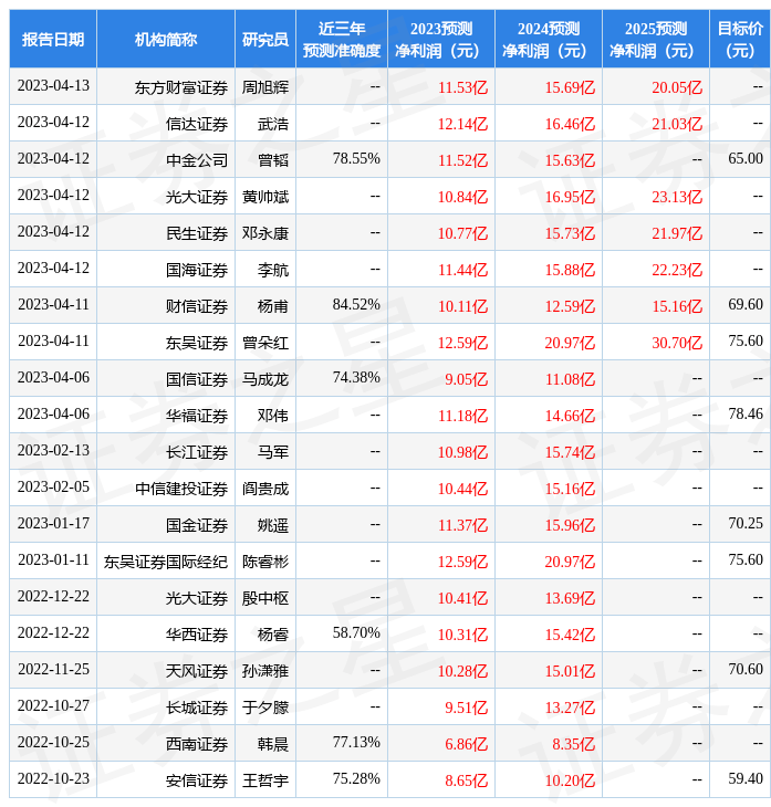 西南证券：给予科士达买入评级<strong></p>
<p>币星BitSG</strong>，目标价位60.39元