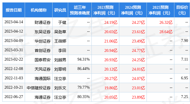 天风证券：给予小商品城买入评级