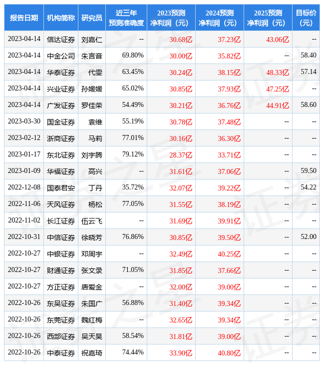 东吴证券：给予华东医药买入评级