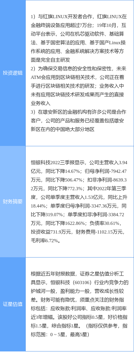 2月2日恒银科技涨停分析：国产操作系统<strong></p>
<p>安银</strong>，区块链，雄安新区概念热股