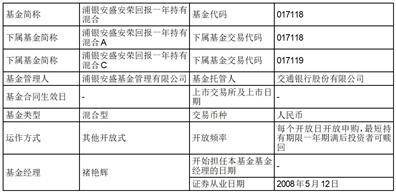 浦银安盛安荣回报一年持有期混合型 证券投资基金基金产品资料概要
