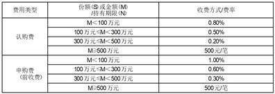 浦银安盛安荣回报一年持有期混合型 证券投资基金基金产品资料概要