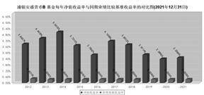 关于浦银安盛安荣回报一年持有期 混合型证券投资基金延长募集期限的公告