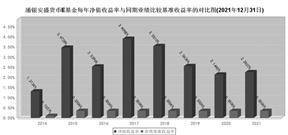关于浦银安盛安荣回报一年持有期 混合型证券投资基金延长募集期限的公告