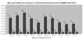 关于浦银安盛安荣回报一年持有期 混合型证券投资基金延长募集期限的公告
