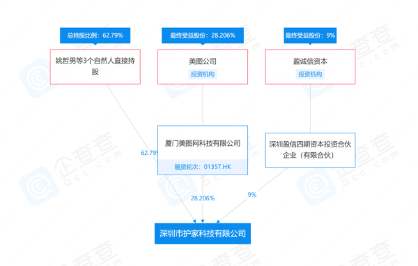 炒币浮亏3亿<strong></p>
<p>炒币网</strong>，美图靠AI绘画翻身？