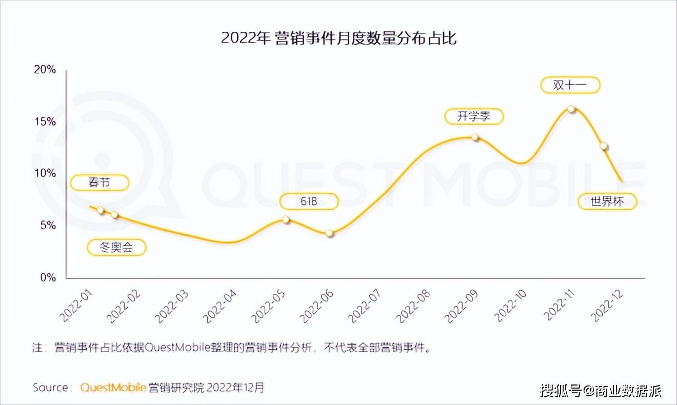 春节营销<strong></p>
<p>炒币网</strong>，互联网放弃“大撒币”