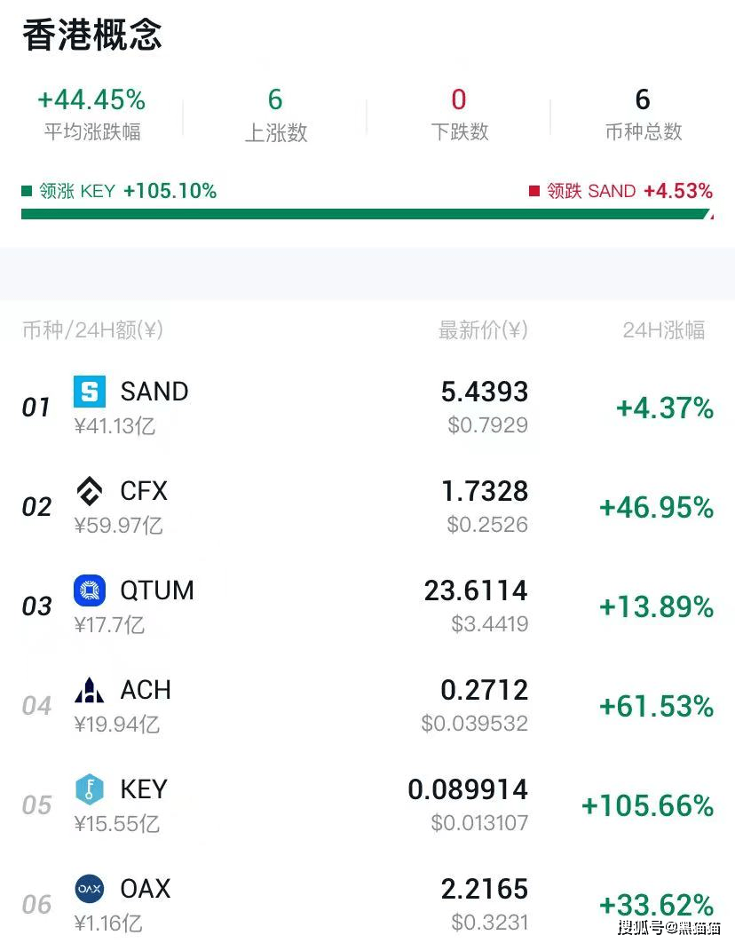 重大利好<strong></p>
<p>炒币网</strong>，炒币要合法了？