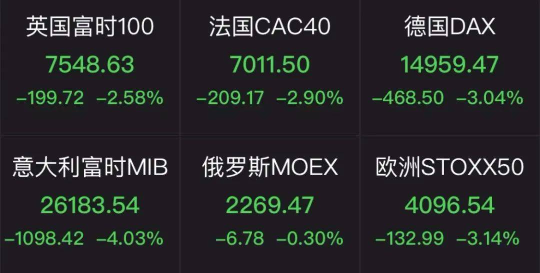 又一万亿银行出事：多次熔断临停<strong></p>
<p>CMEGroup</strong>，储户排队取钱！6300亿资管巨头也被波及