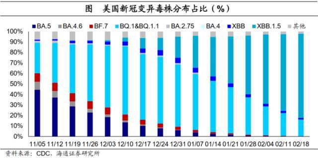 海通宏观：美债利率会破前高吗<strong></p>
<p>CMEGroup</strong>？