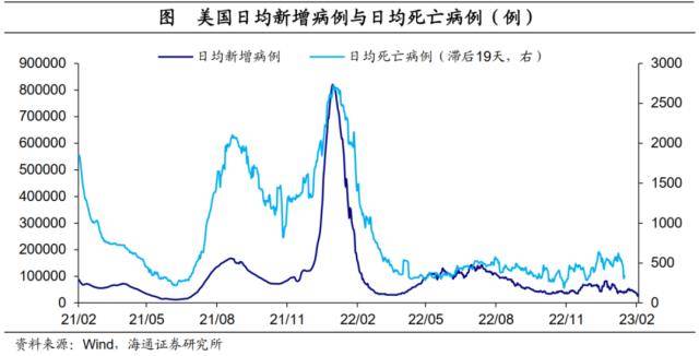 海通宏观：美债利率会破前高吗<strong></p>
<p>CMEGroup</strong>？