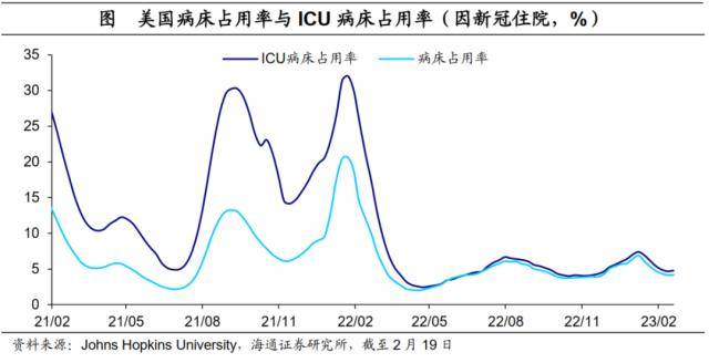 海通宏观：美债利率会破前高吗<strong></p>
<p>CMEGroup</strong>？