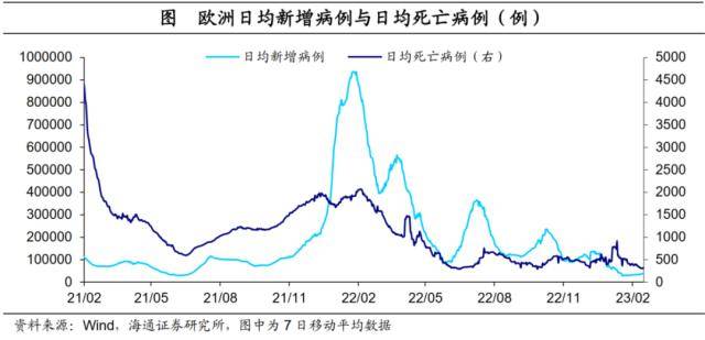 海通宏观：美债利率会破前高吗<strong></p>
<p>CMEGroup</strong>？